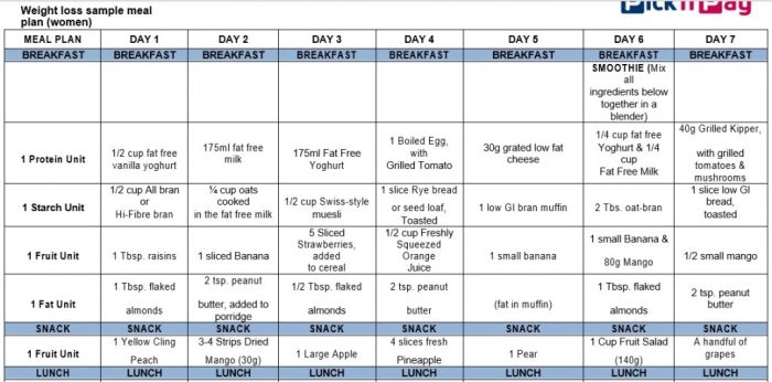 La Weight Loss Menu Plan PDF Your Guide to Success