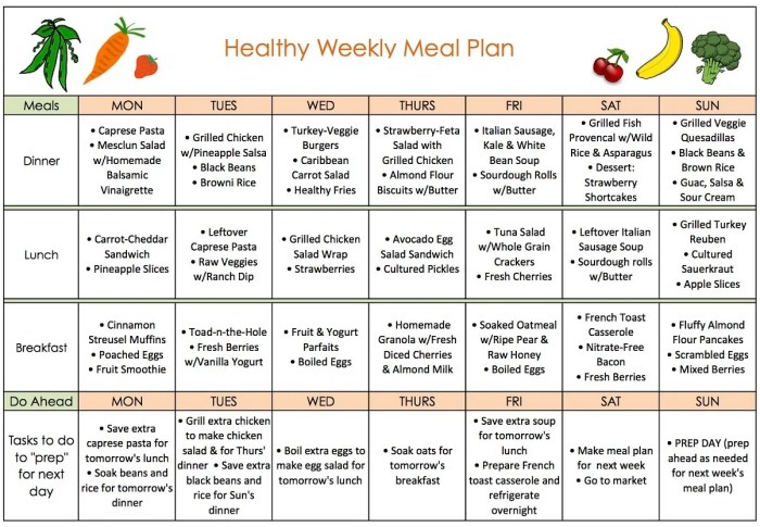 La Weight Loss Menu Plan PDF A Comprehensive Guide