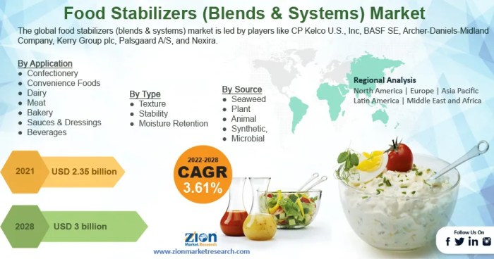Understanding Food Stabilizers What Are They?