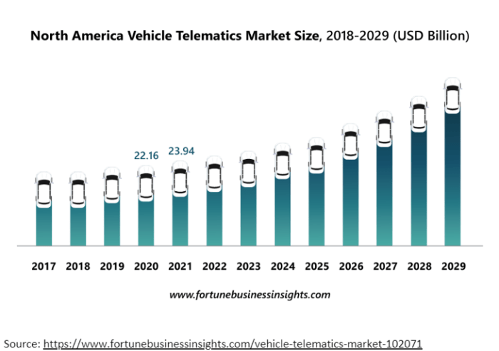 Liability insurance trends 2024 california