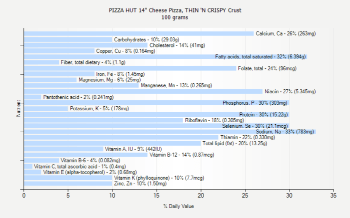 Thin Crust Cheese Pizza Hut Calories Size Up the Truth